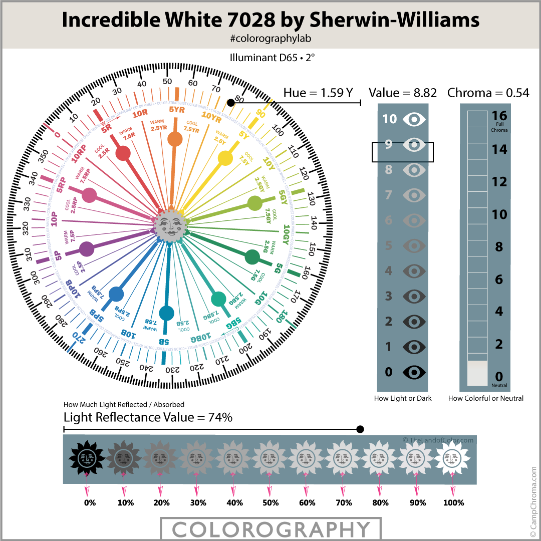 Incredible White 7028 by Sherwin-Williams