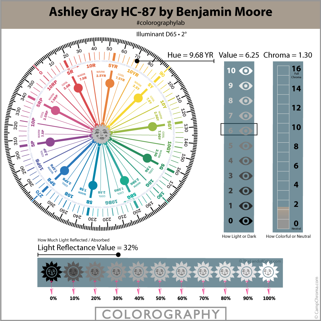 Hue Family Ashley Gray HC-87 by Benjamin Moore