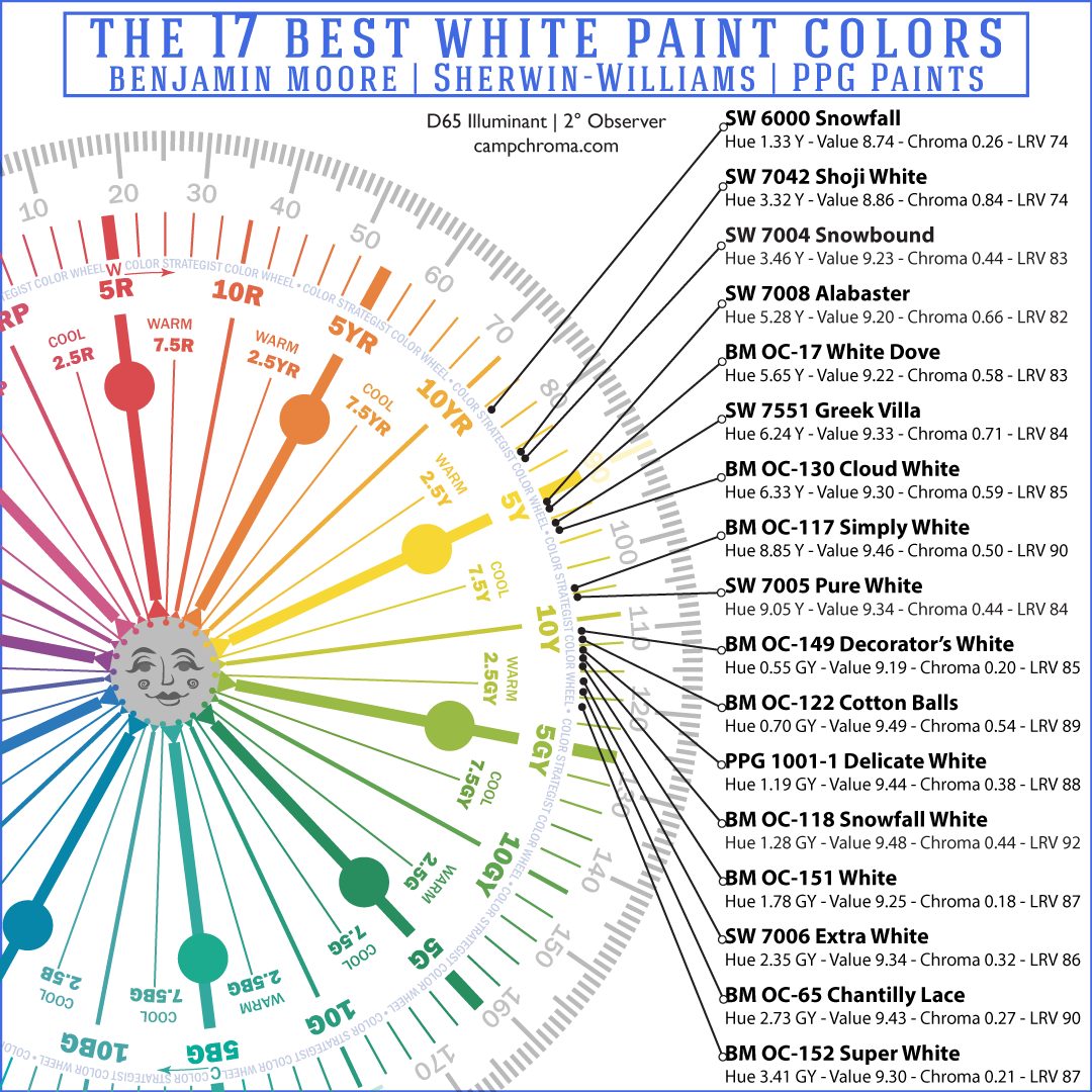 The-17-Best-White-Paint-Colors