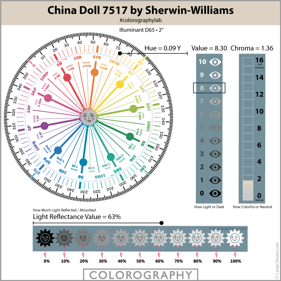 China Doll 7517 by Sherwin-Williams
