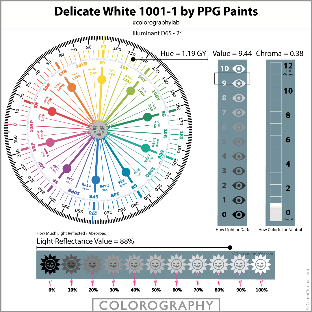 Delicate White PPG 1001-1 Colorography