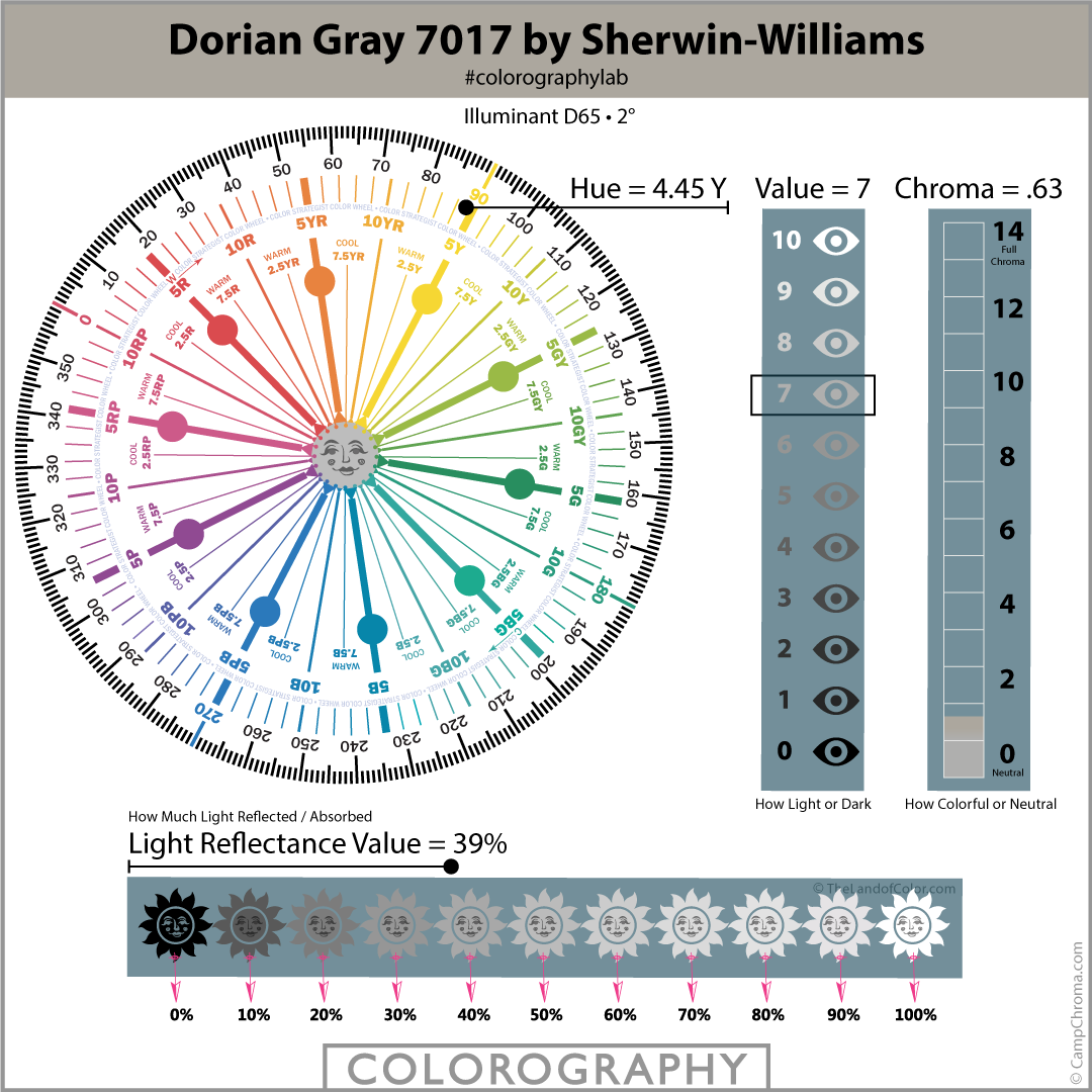Dorian Gray 7017 by Sherwin-Williams