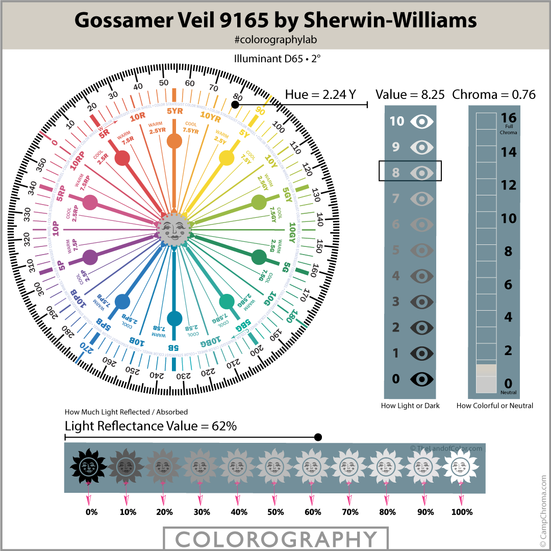 Gossamer Veil 9165 by Sherwin-Williams