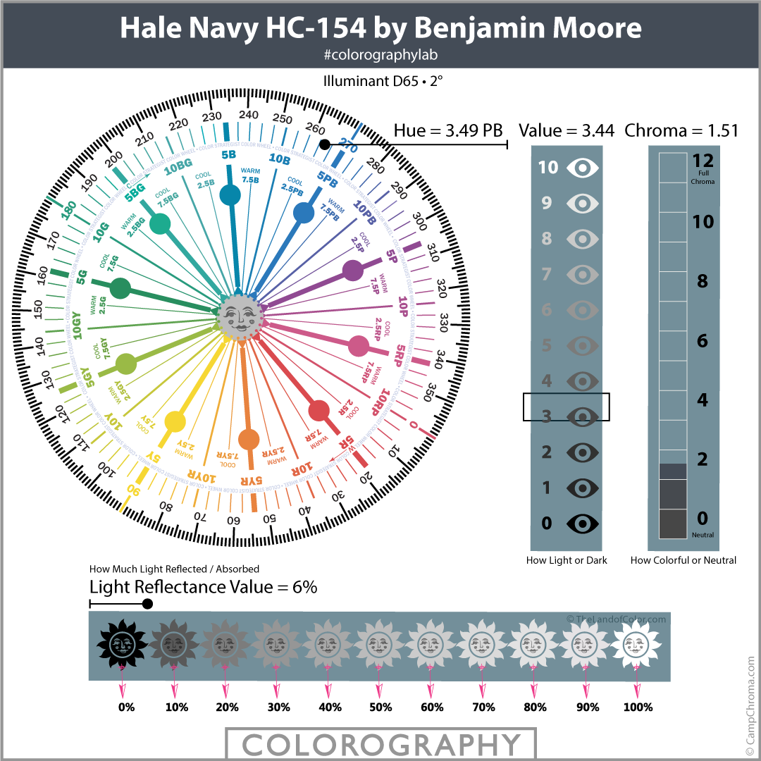 Hale Navy HC-154 by Benjamin Moore