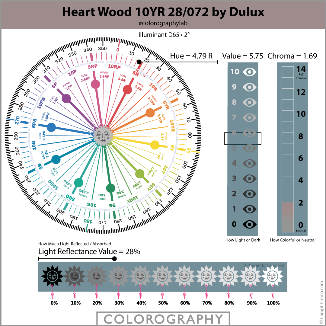 Heart-Wood-10YR-28-072-Colorography