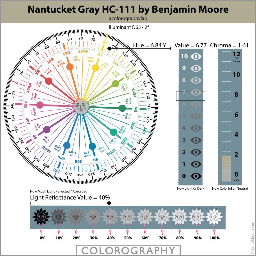 Nantucket Gray HC-111 by Benjamin Moore