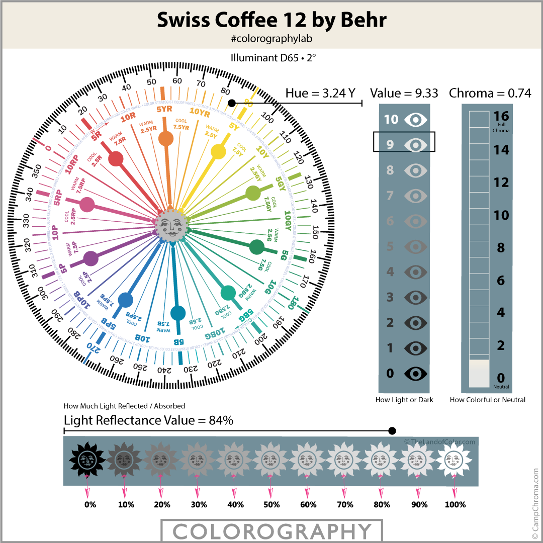 Swiss Coffee 12 by Behr