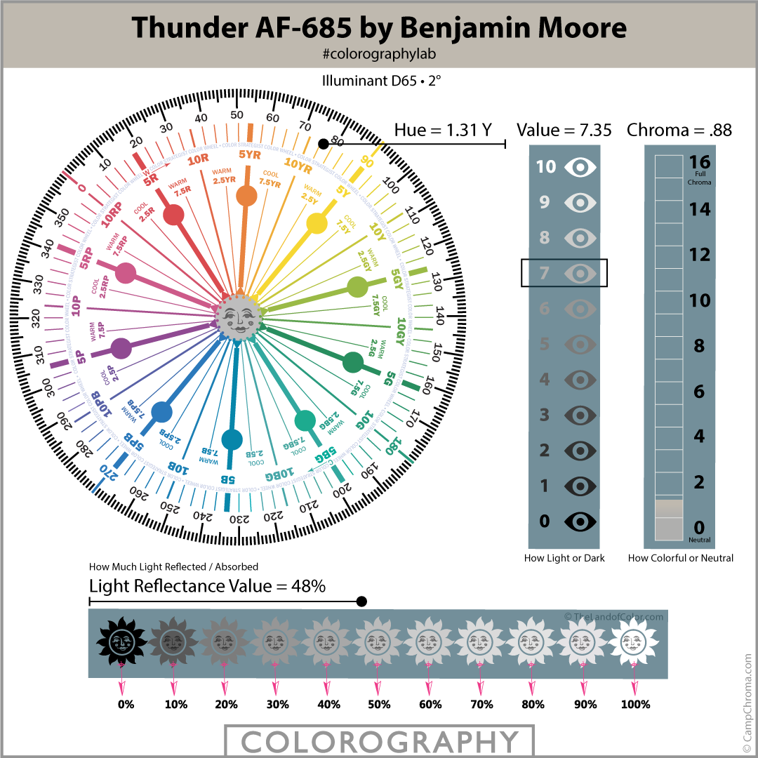 Thunder AF-685 by Benjamin Moore