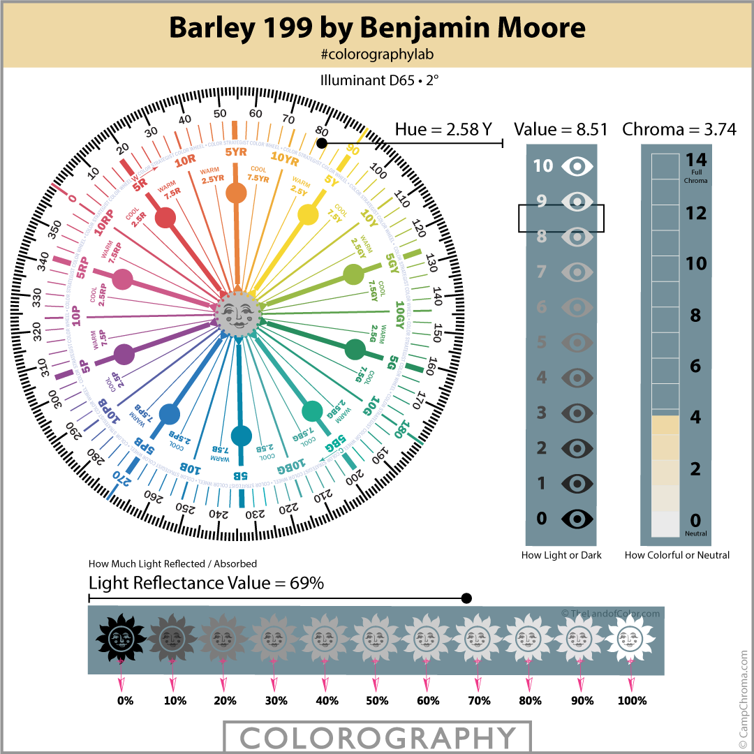 Barley 199 by Benjamin Moore