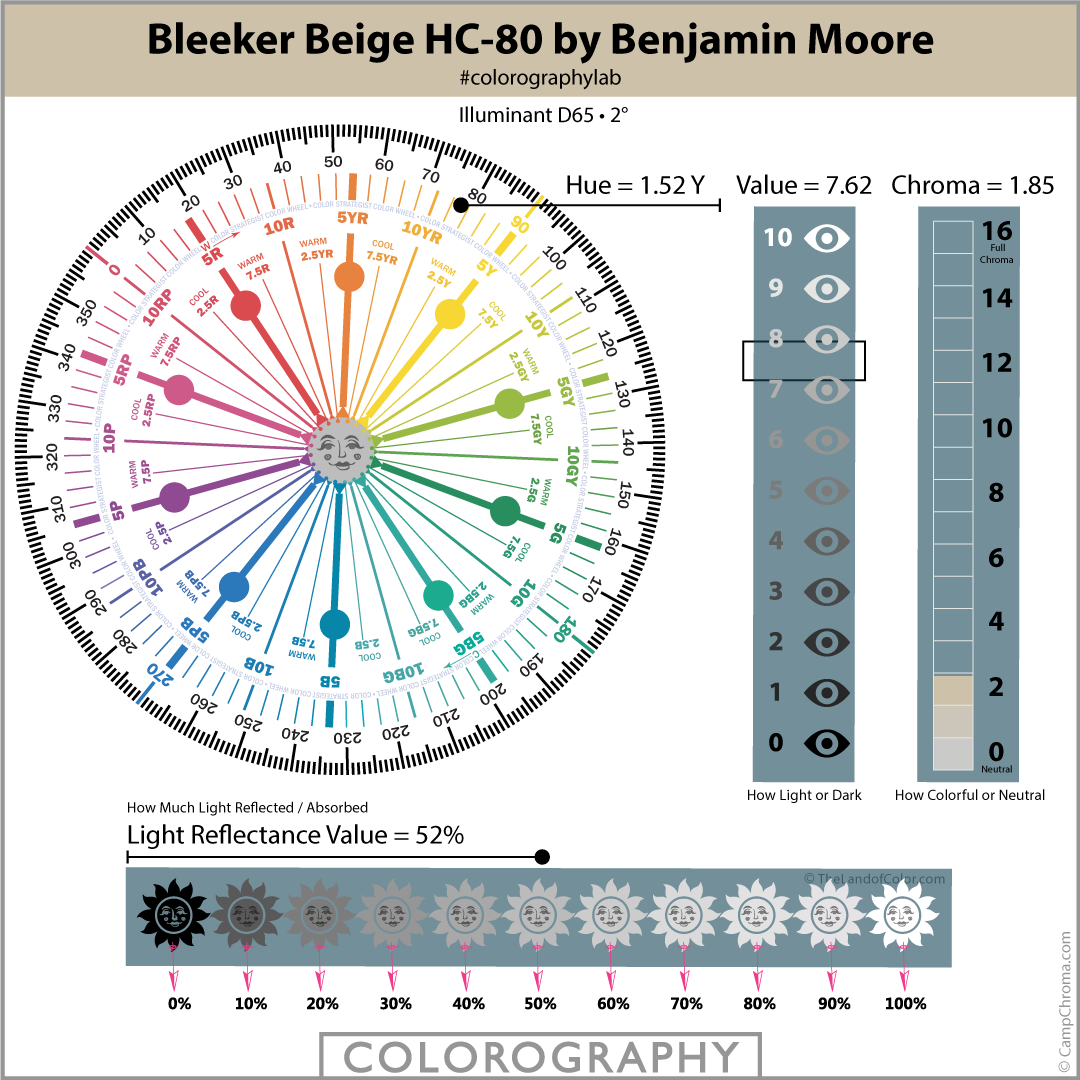 Bleeker Beige HC-80 by Benjamin Moore