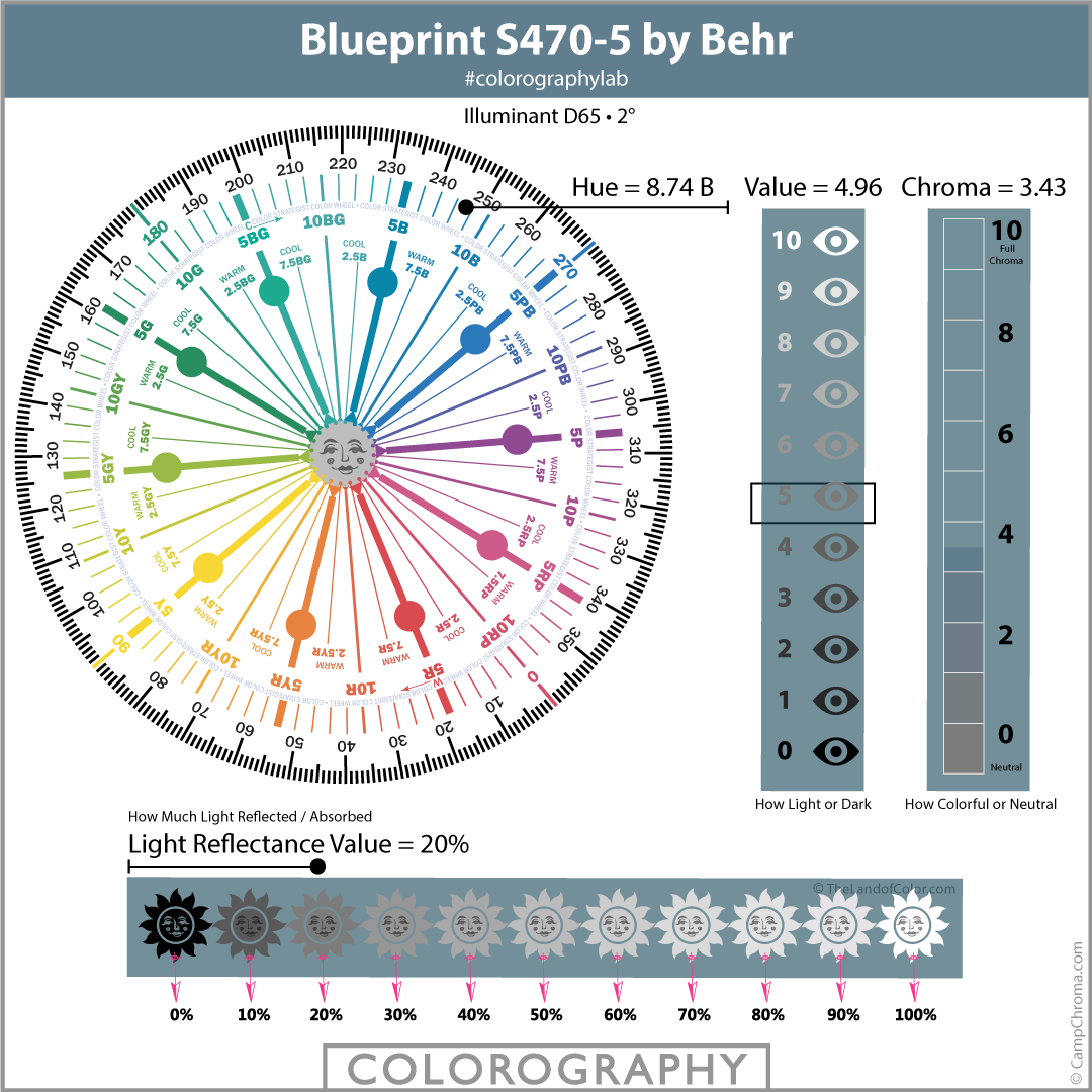 Blueprint S470-5 by Behr