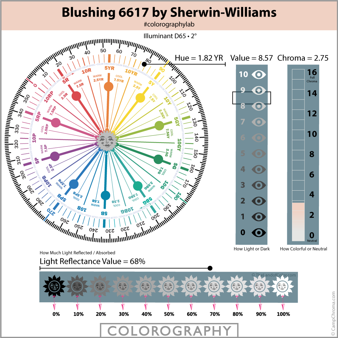 Blushing 6617 by Sherwin-Williams