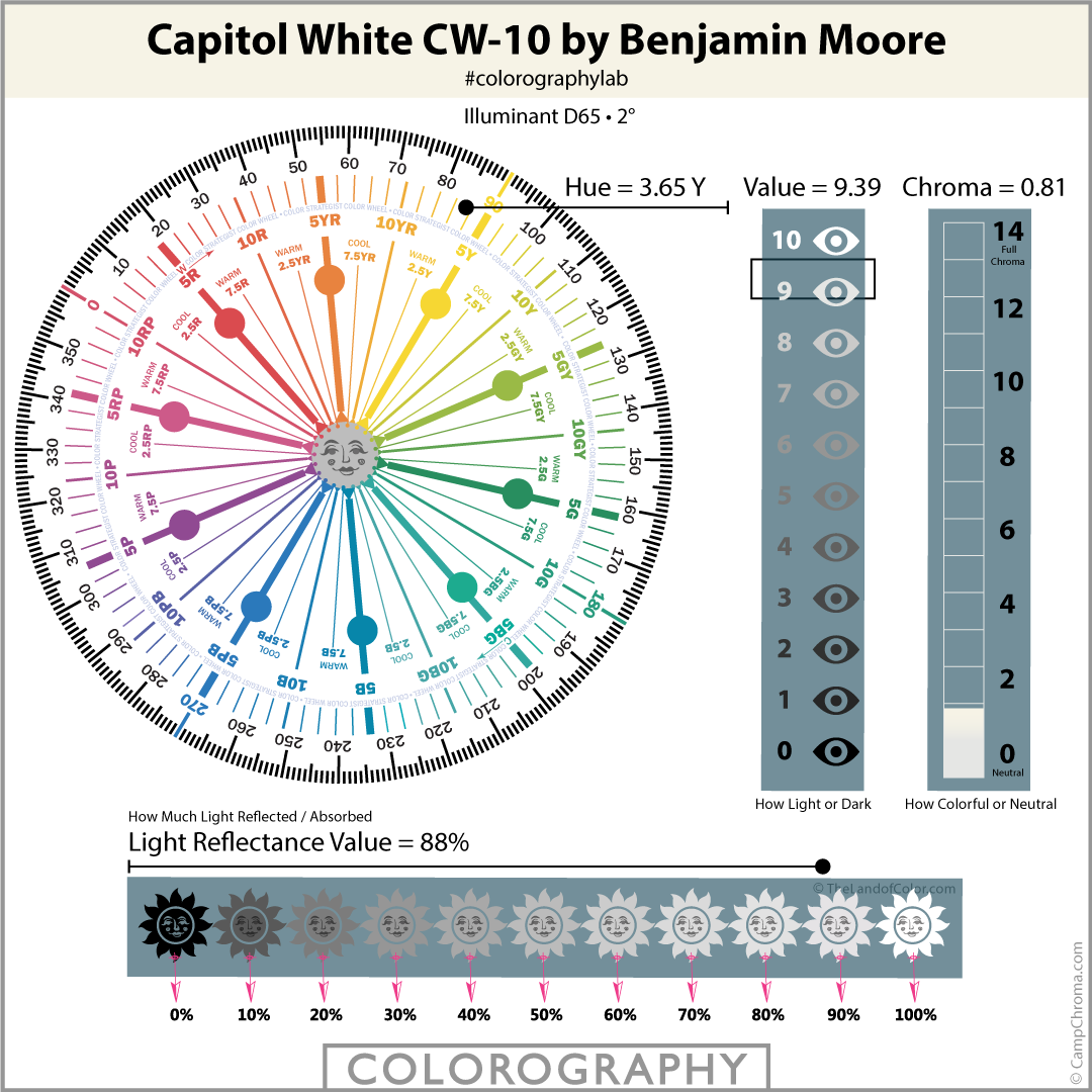 Capitol White CW-10 by Benjamin Moore