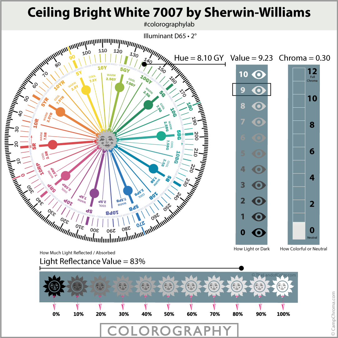 Ceiling Bright White 7007 by Sherwin-Williams