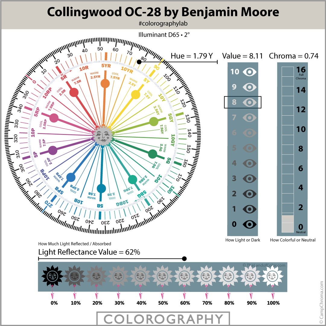 Collingwood OC-28 by Benjamin Moore