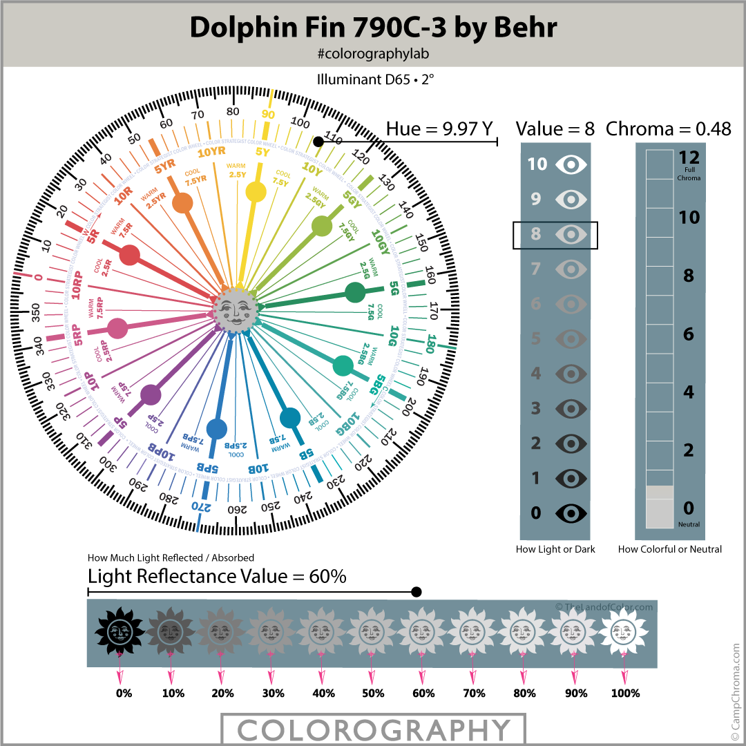 Dolphin Fin 790C-3 by Behr