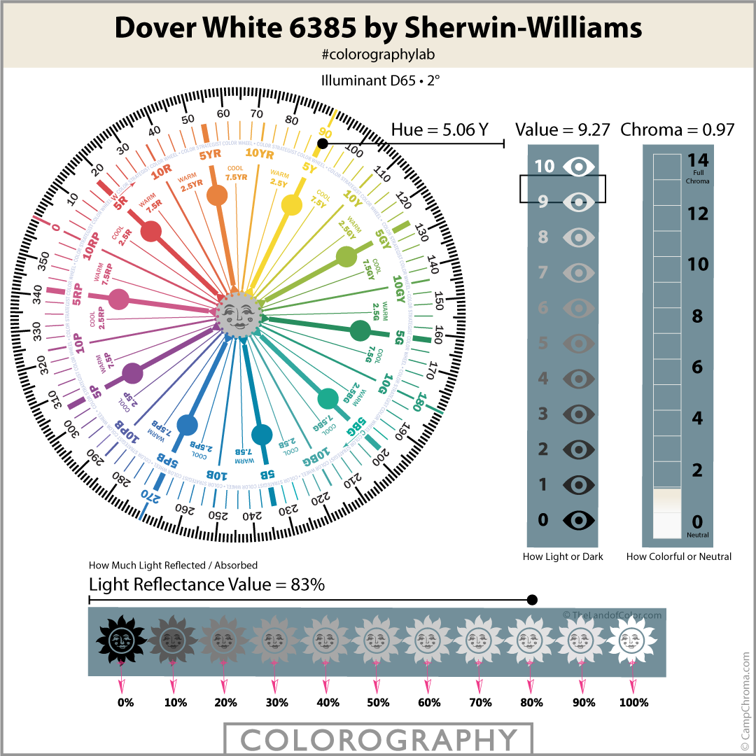 Dover White SW 6385-by Sherwin-Williams