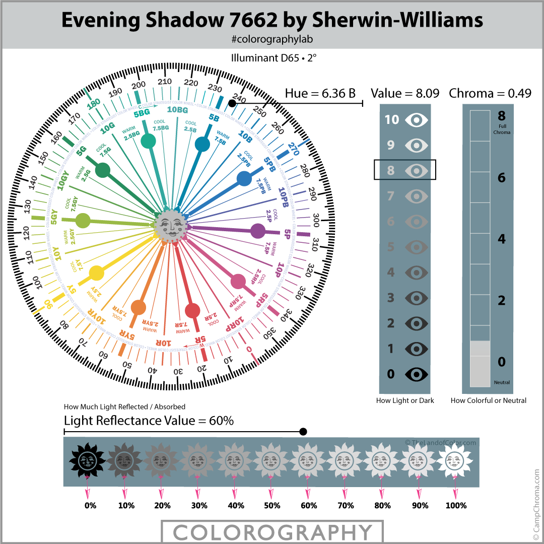 Evening Shadow 7662 by Sherwin-Williams