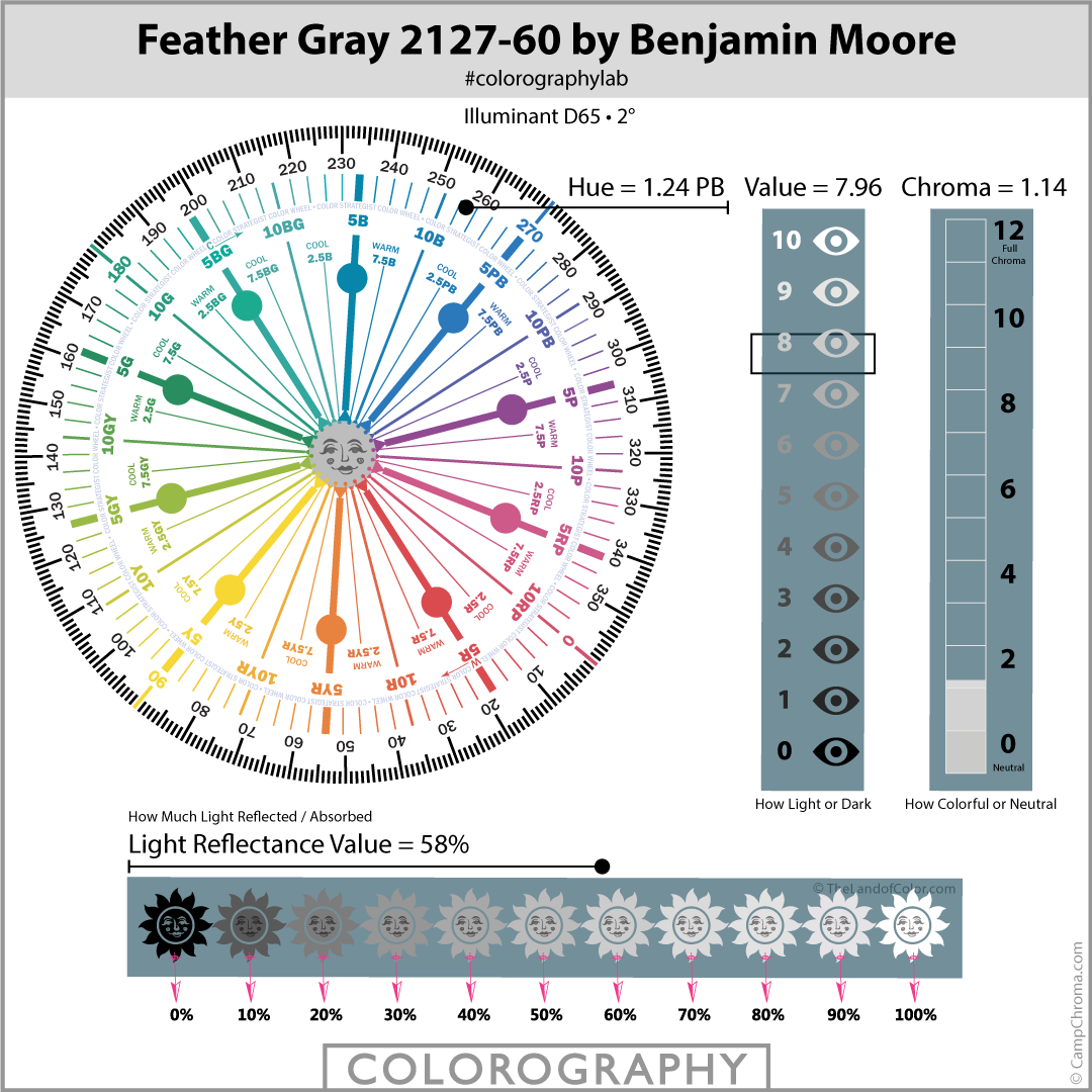 Feather Gray 2127-60 by Benjamin Moore