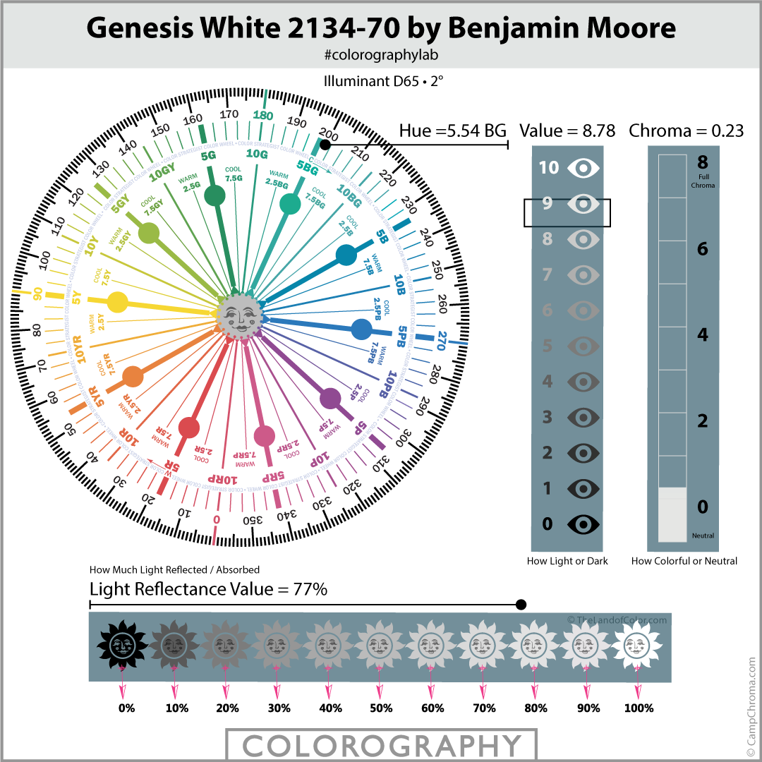 Genesis White 2134-70 by Benjamin Moore