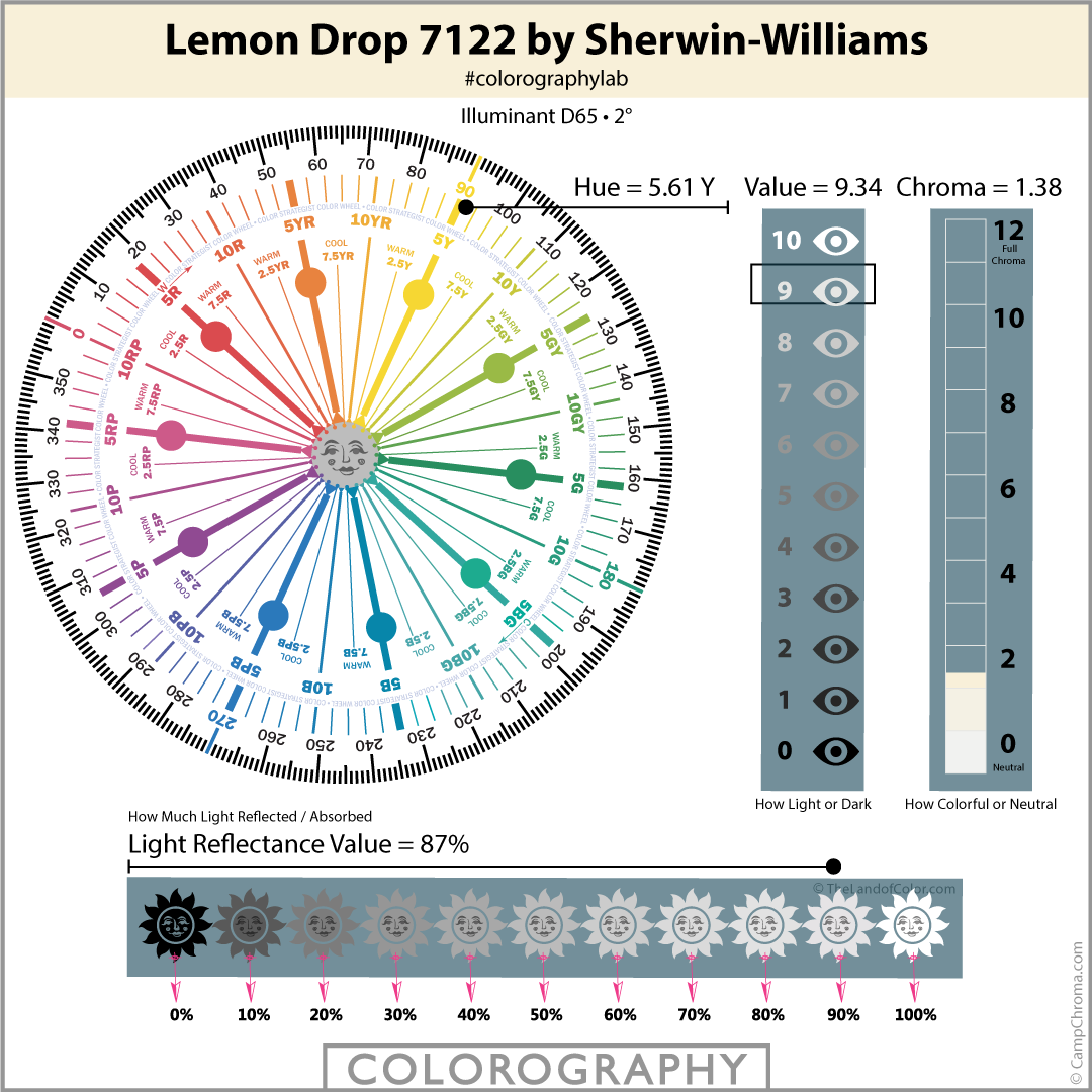 Lemon Drop 7122 by Sherwin-Williams