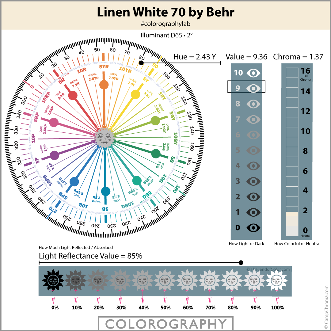 Linen White 70 by Behr