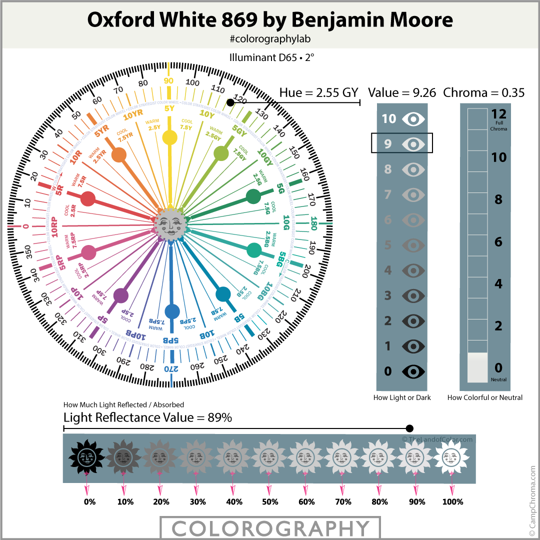 Oxford White 869 by Benjamin Moore