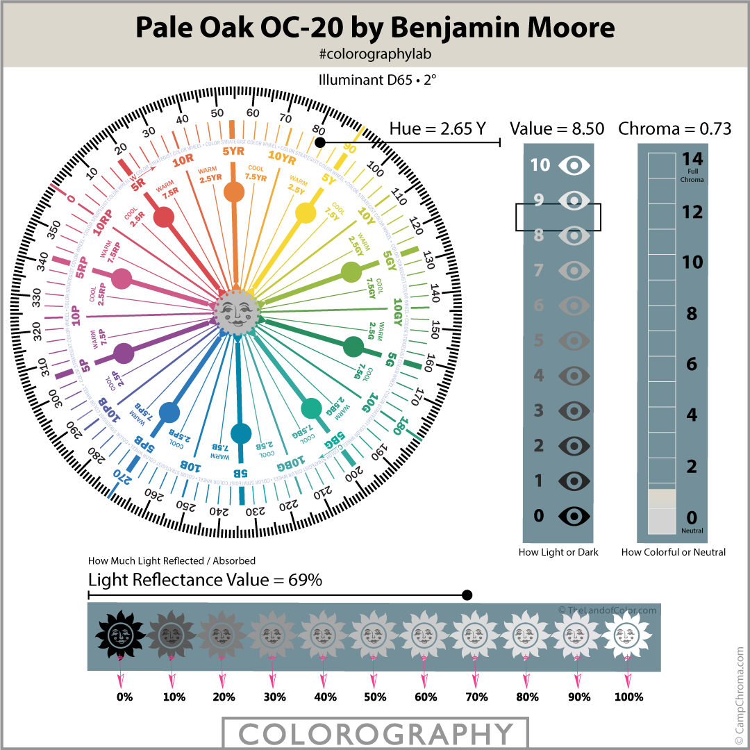 Pale Oak OC-20 by Benjamin Moore