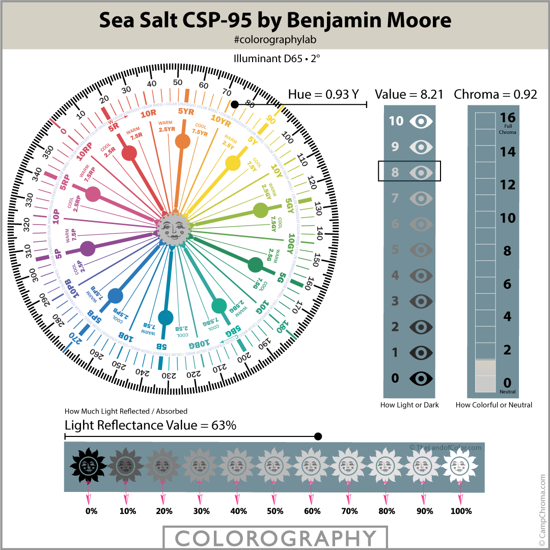 Sea Salt CSP-95 by Benjamin Moore