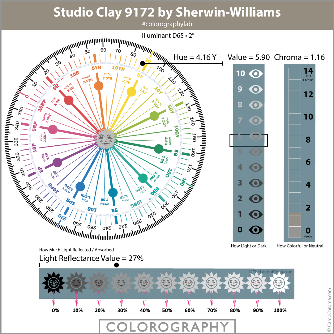 Studio Clay 9172 by Sherwin-Williams