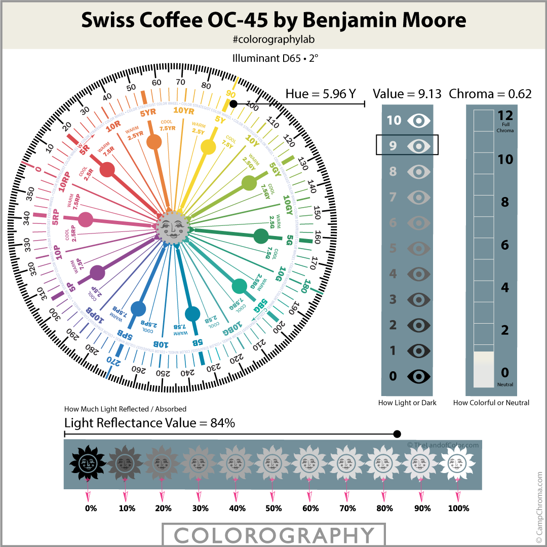 Swiss Coffee OC-45 by Benjamin Moore
