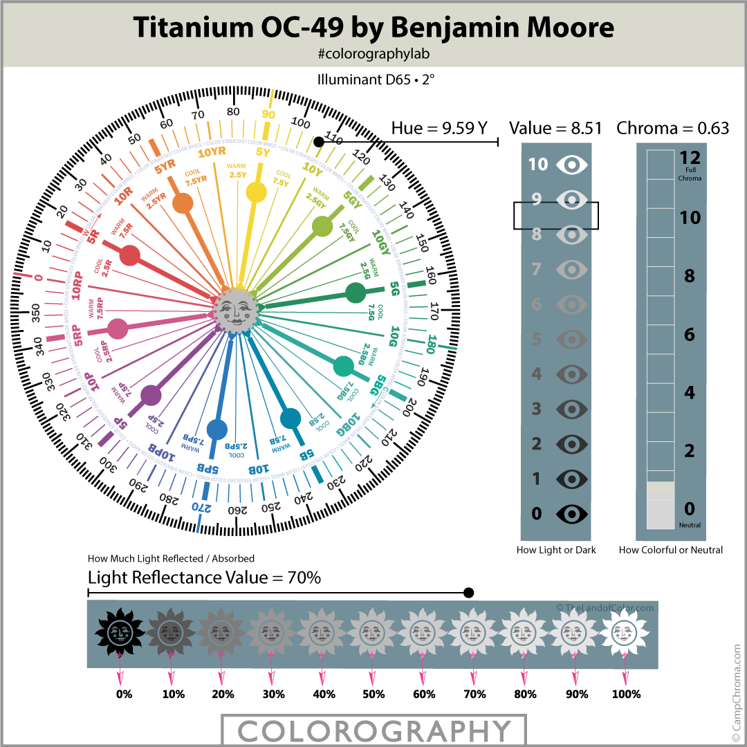 Titanium OC-49 by Benjamin Moore