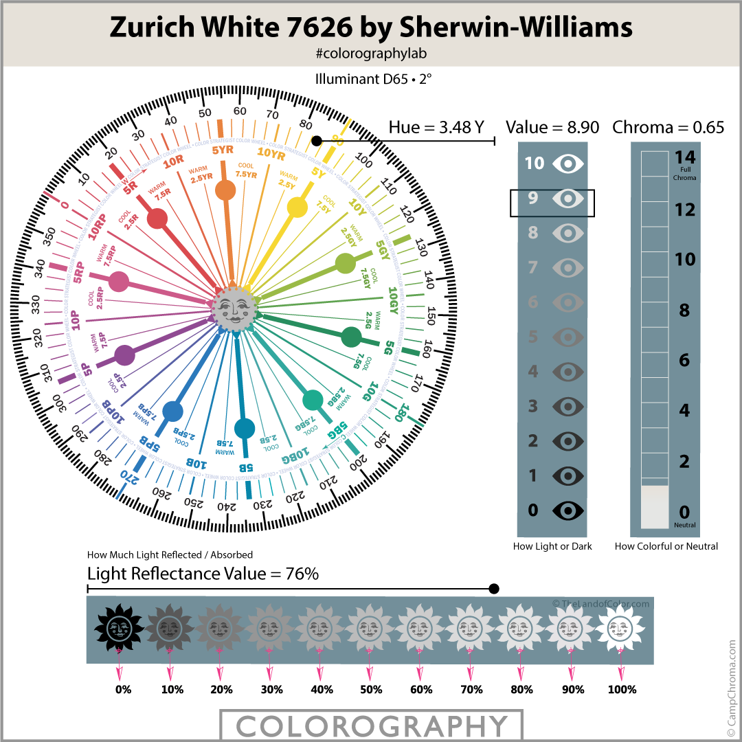 Zurich White 7626 by Sherwin-Williams