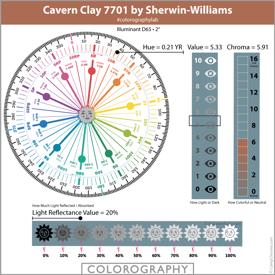 Cavern Clay 7701 by Sherwin-Williams
