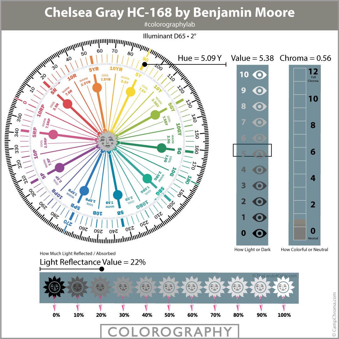 Chelsea Gray HC-168 by Benjamin Moore