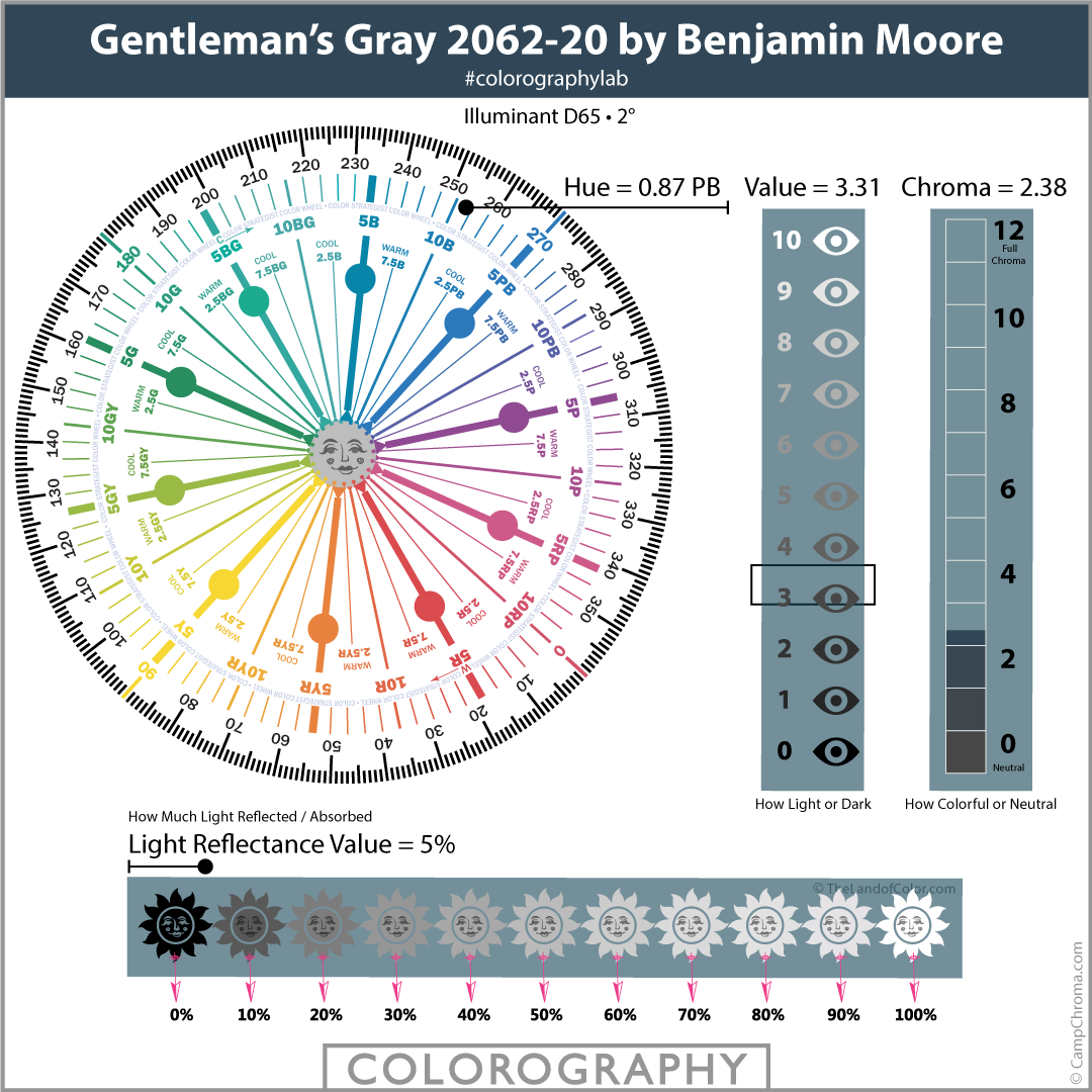 Gentleman’s Gray 2062-20 by Benjamin Moore