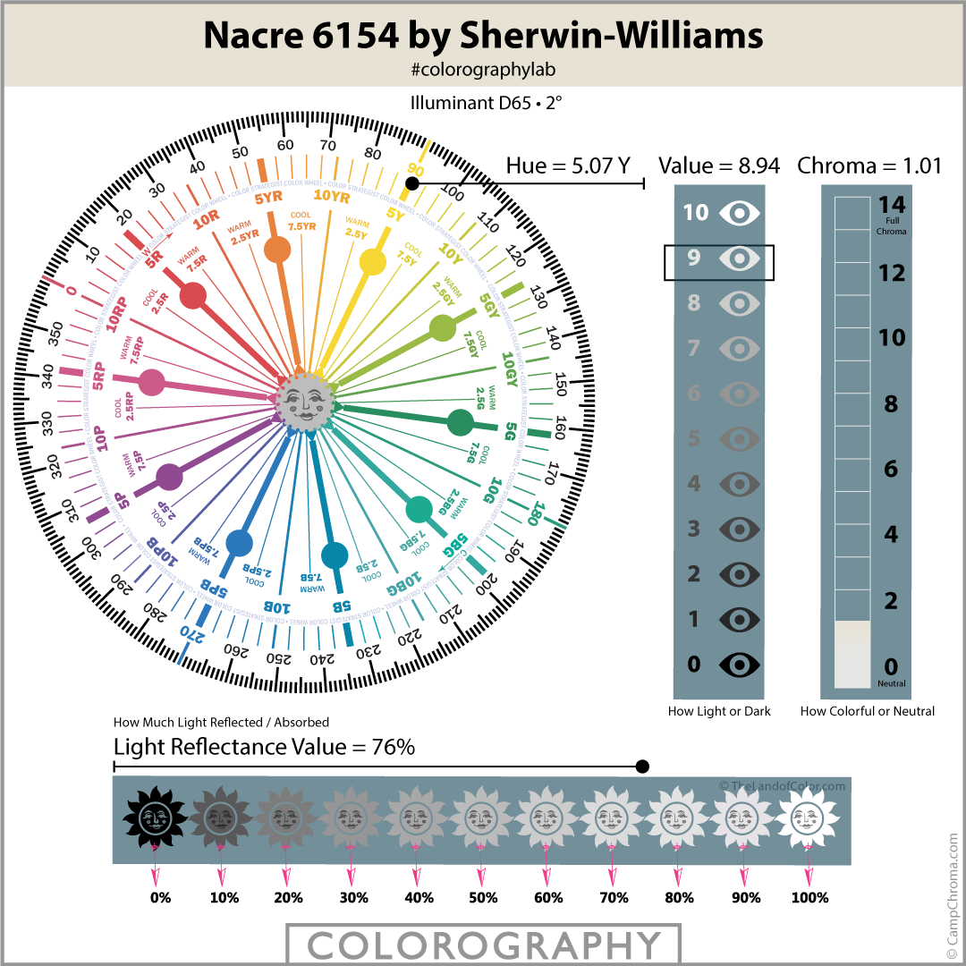 Nacre 6154 by Sherwin-Williams