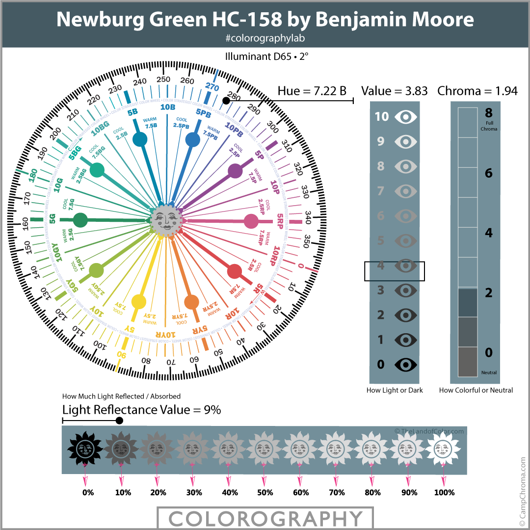 Newburg Green HC-158 by Benjamin Moore