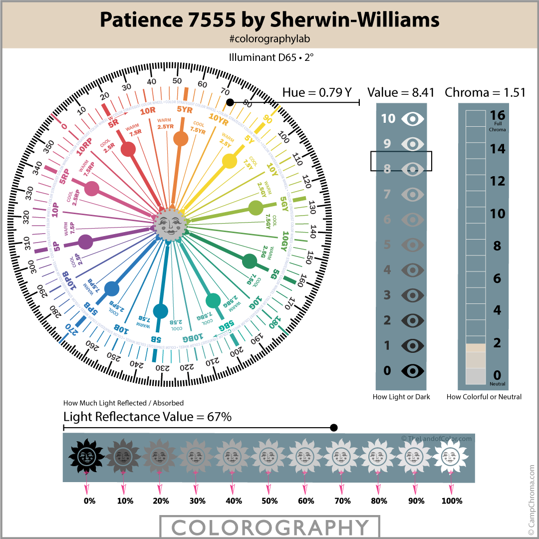 Patience 7555 by Sherwin-Williams