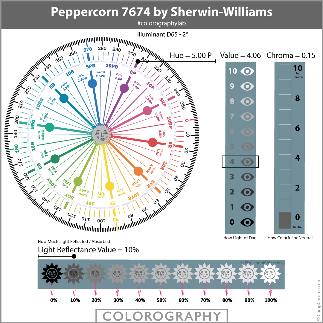 Peppercorn 7674 by Sherwin-Williams