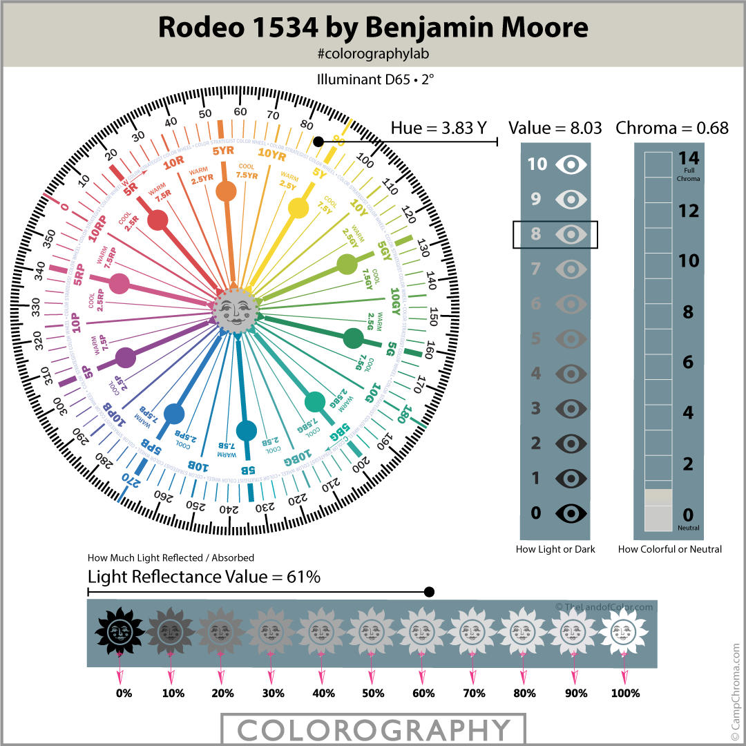 Rodeo 1534 by Benjamin Moore