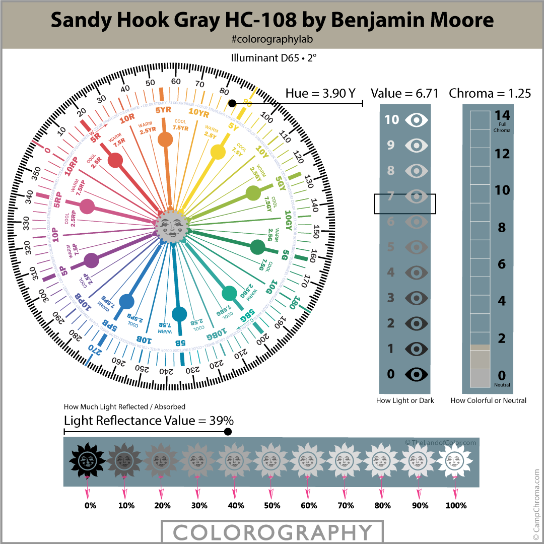 Sandy Hook Gray HC-108 by Benjamin Moore