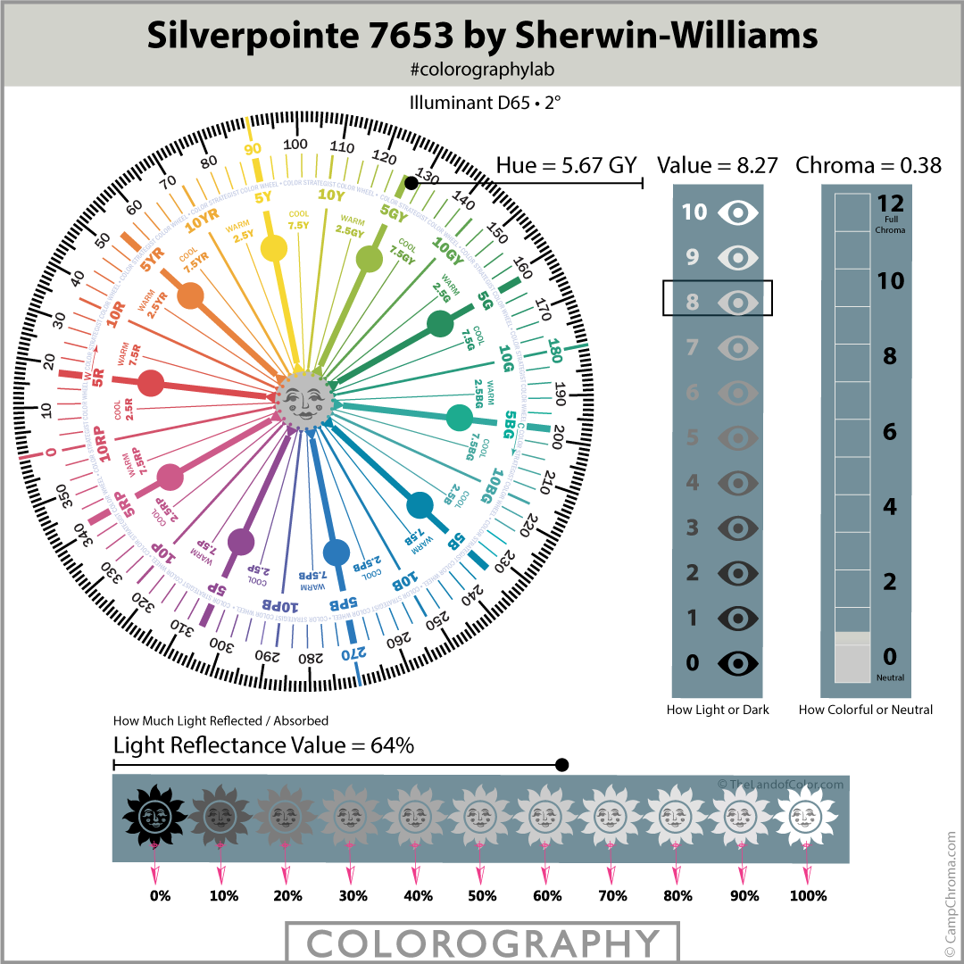 Silverpointe SW 7653 by Sherwin-Williams