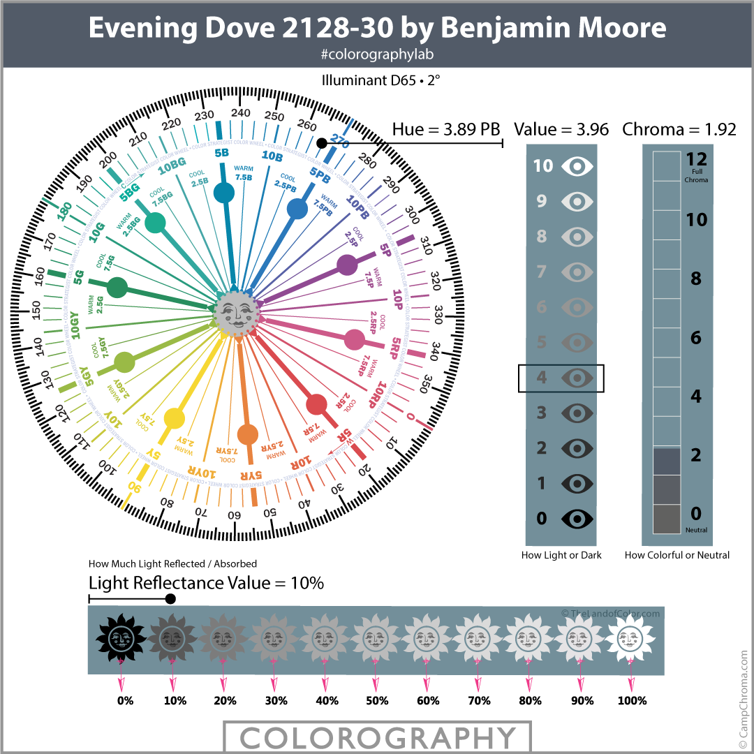 Evening Dove 2128-30 by Benjamin Moore