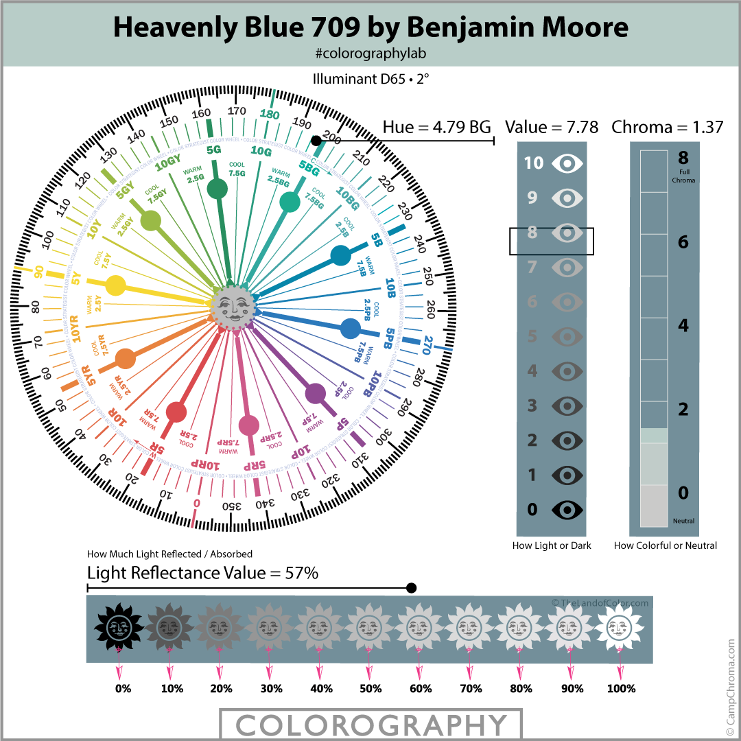 Heavenly Blue 709 by Benjamin Moore