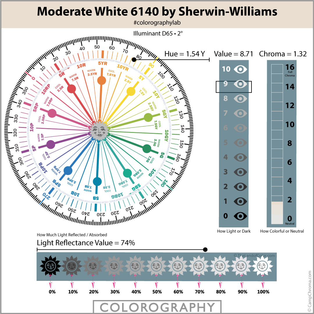 Moderate White 6140 by Sherwin-Williams