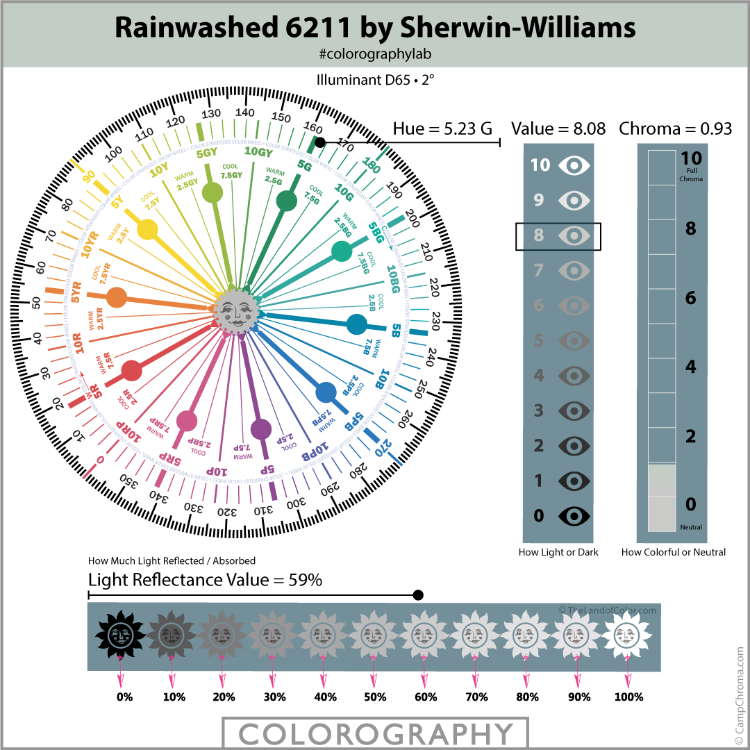 Rainwashed-SW-6211by Sherwin Williams