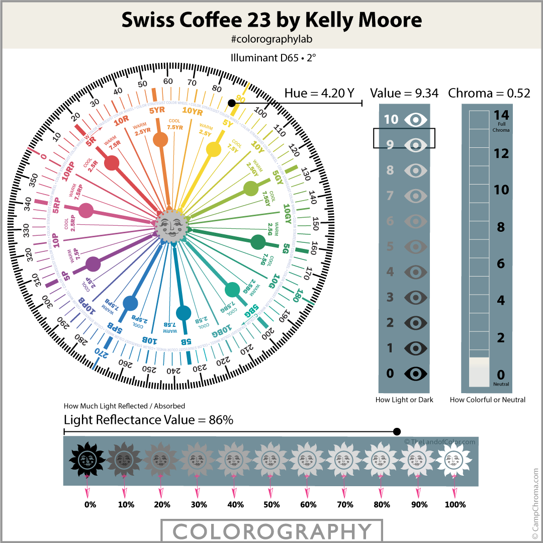 Swiss Coffee 23 by Kelly Moore
