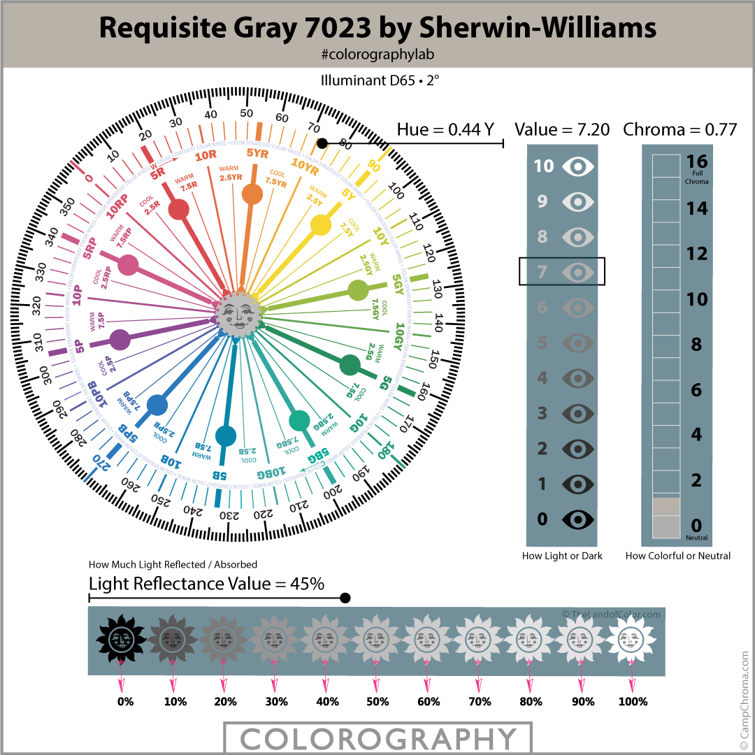 Requisite Gray 7023 by Sherwin-Williams