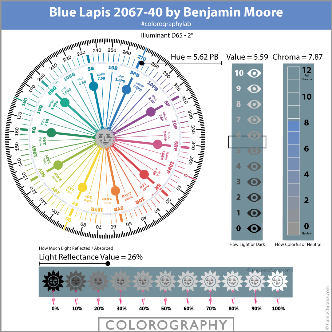 Blue Lapis 2067-40 by Benjamin Moore